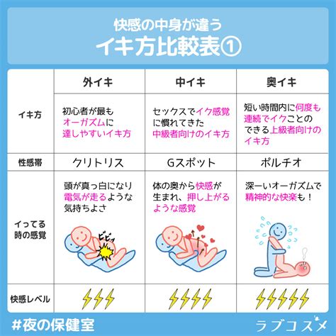 中イキ 仕方|【鍵は 】中イキを叶えるGスポット自己開発の方法